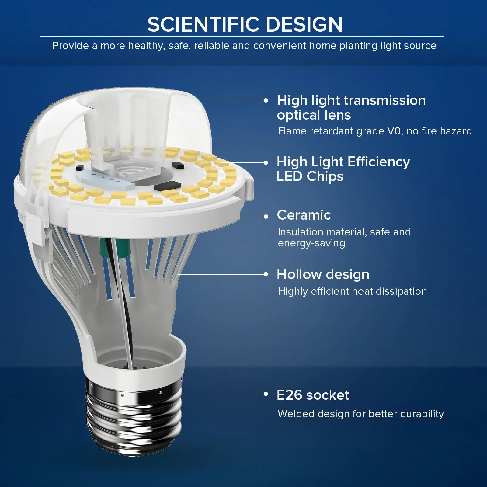 Upgraded A19 13W LED 3000K/5000K Light Bulb (US ONLY)